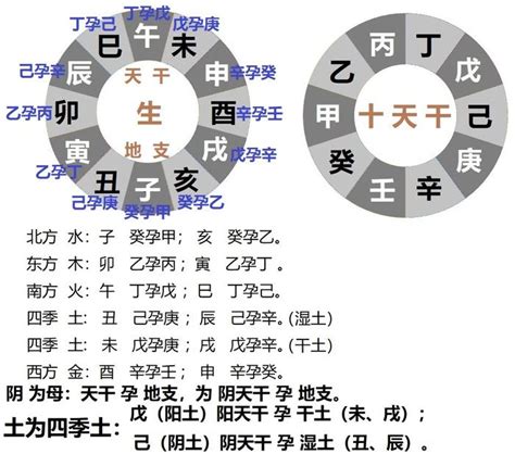 庚金 壬水|十天干类象与喜忌—庚金